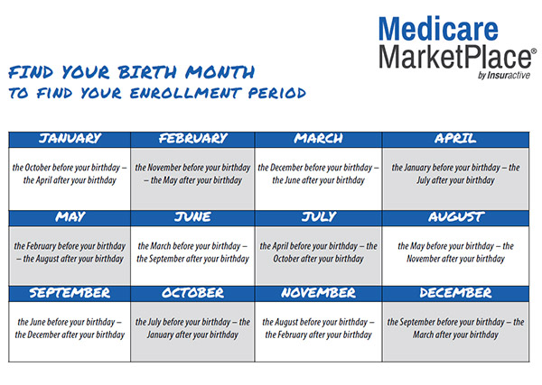 Medicare Enrollment Birthday Chart